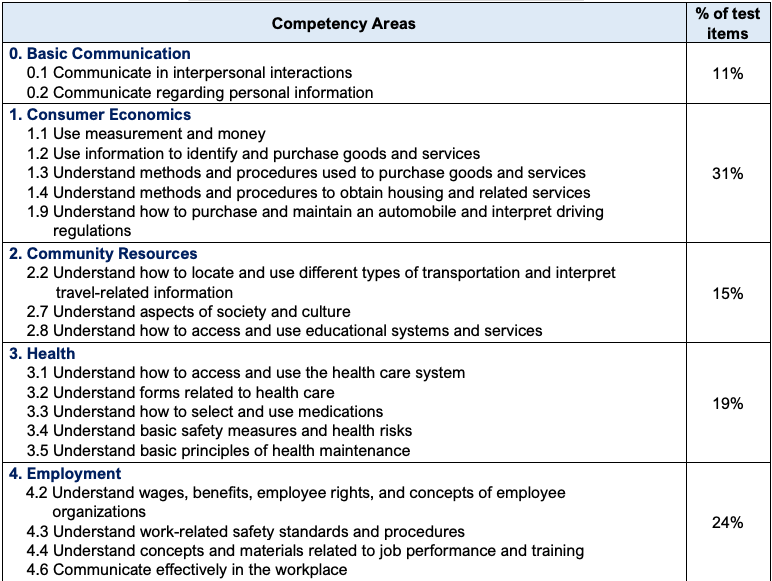 Competency Areas